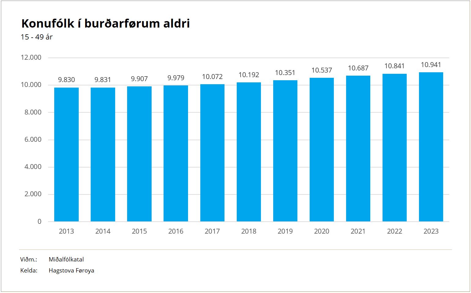 BurdarforumAldri