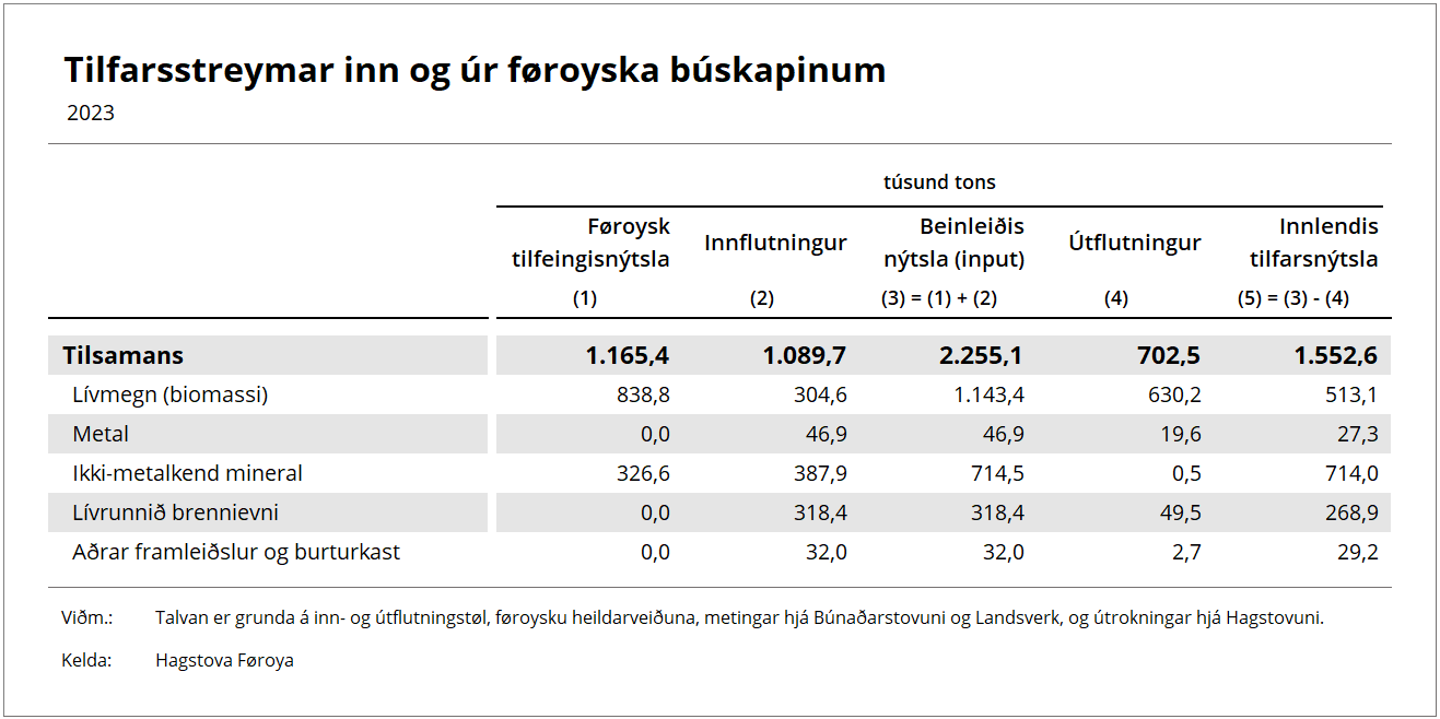 roknskapur