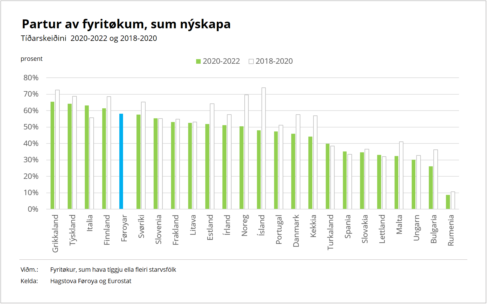 Partur sum nýskapa